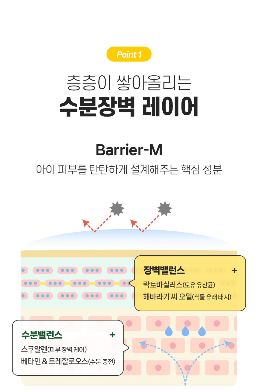 260320_앙또 베리어엠 로션_리뉴얼
