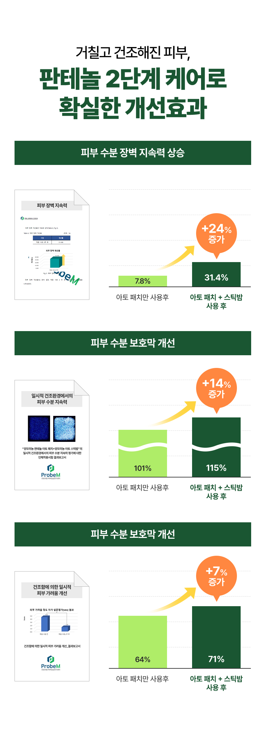 판테놀 2단계 케어