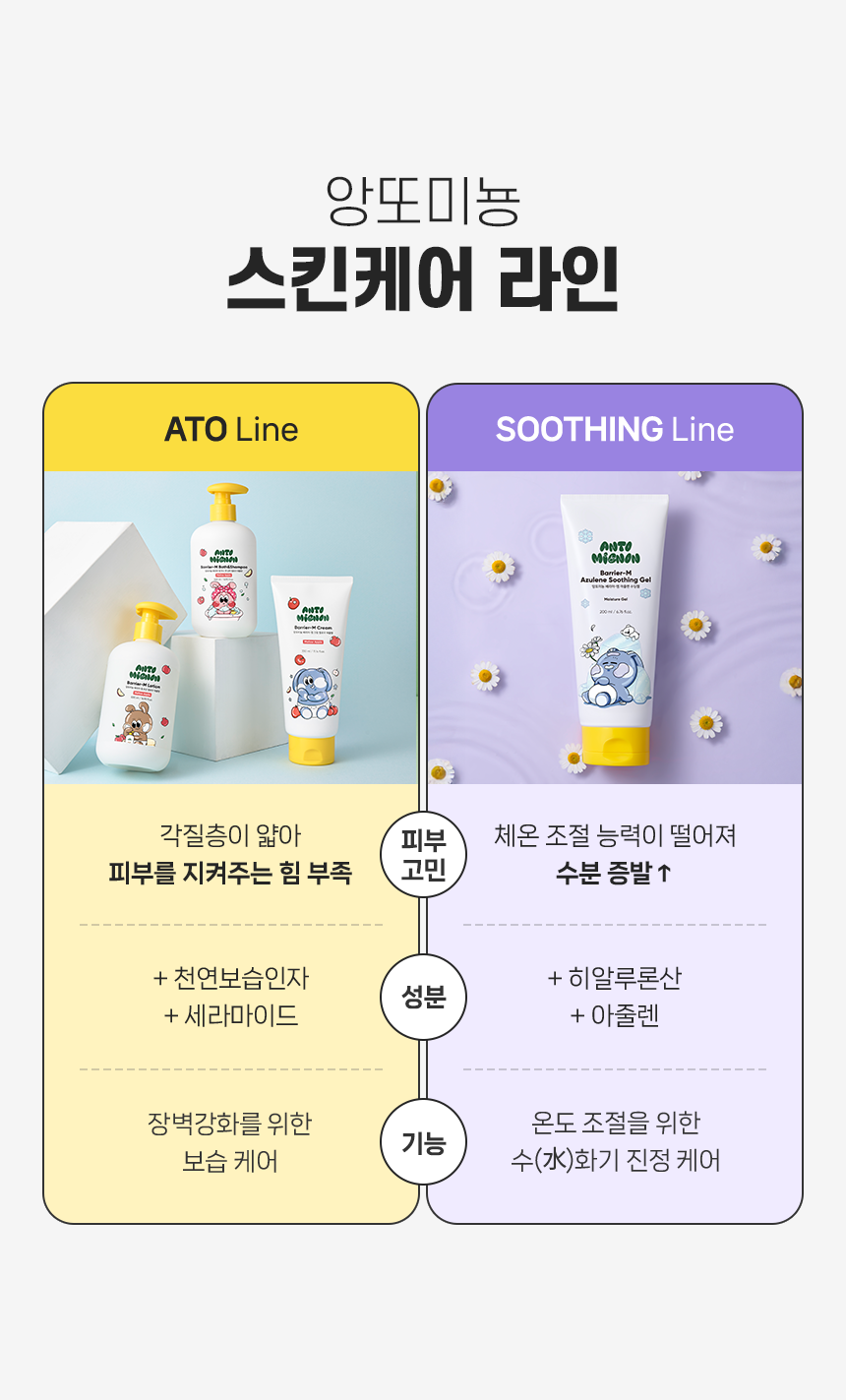 앙또 베리어엠 종합